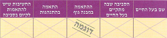 (בספר שתי תמונות:) קטת המדבר, חרדון החולות.